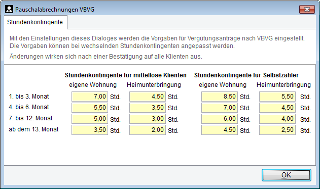 Tod des betreuten vergütung